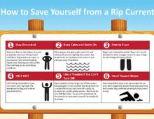 What To Know About Red Flag Beach Days On The Outer Banks What To Know About Red Flag Beach Days On The Outer Banks